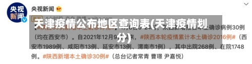 天津疫情公布地区查询表(天津疫情划分)-第3张图片