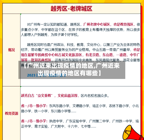 【广州近来出现疫情的地区,广州近来出现疫情的地区有哪些】-第2张图片