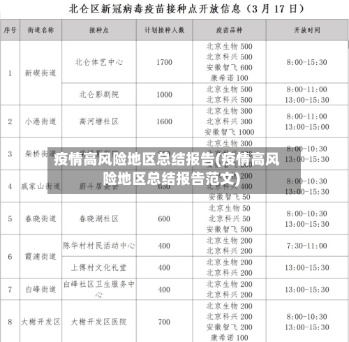 疫情高风险地区总结报告(疫情高风险地区总结报告范文)