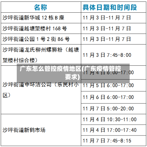 广东怎么管控疫情地区(广东疫情管控要求)