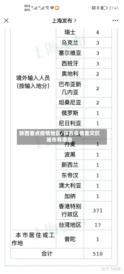 陕西重点疫情地区/陕西疫情重灾区城市有哪些-第2张图片