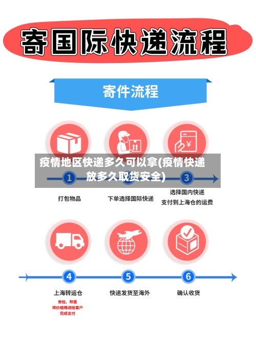 疫情地区快递多久可以拿(疫情快递放多久取货安全)-第2张图片