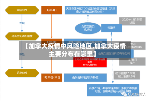 【加拿大疫情中风险地区,加拿大疫情主要分布在哪里】