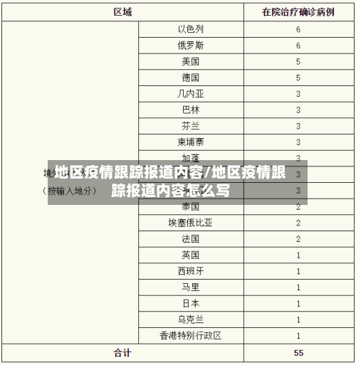 地区疫情跟踪报道内容/地区疫情跟踪报道内容怎么写