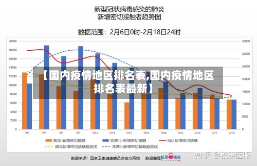 【国内疫情地区排名表,国内疫情地区排名表最新】-第3张图片