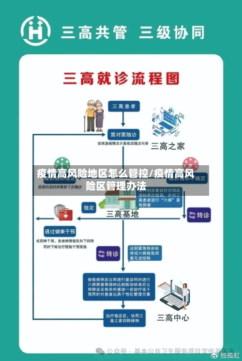 疫情高风险地区怎么管控/疫情高风险区管理办法