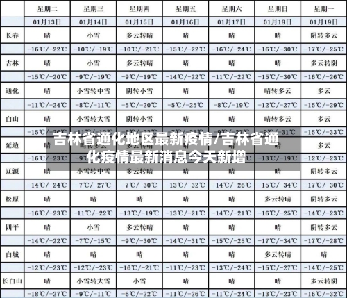 吉林省通化地区最新疫情/吉林省通化疫情最新消息今天新增
