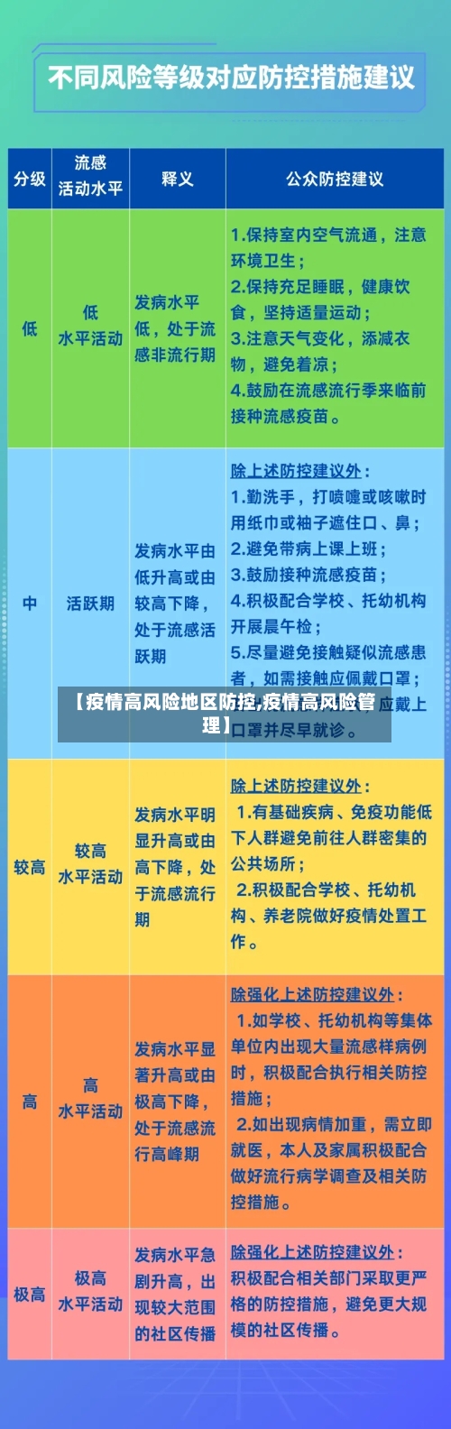 【疫情高风险地区防控,疫情高风险管理】