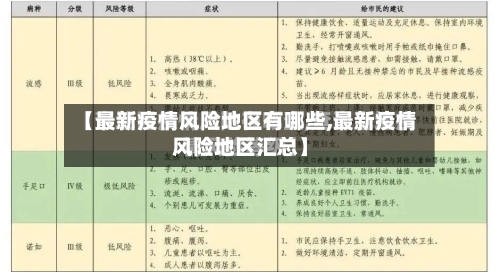 【最新疫情风险地区有哪些,最新疫情风险地区汇总】-第2张图片