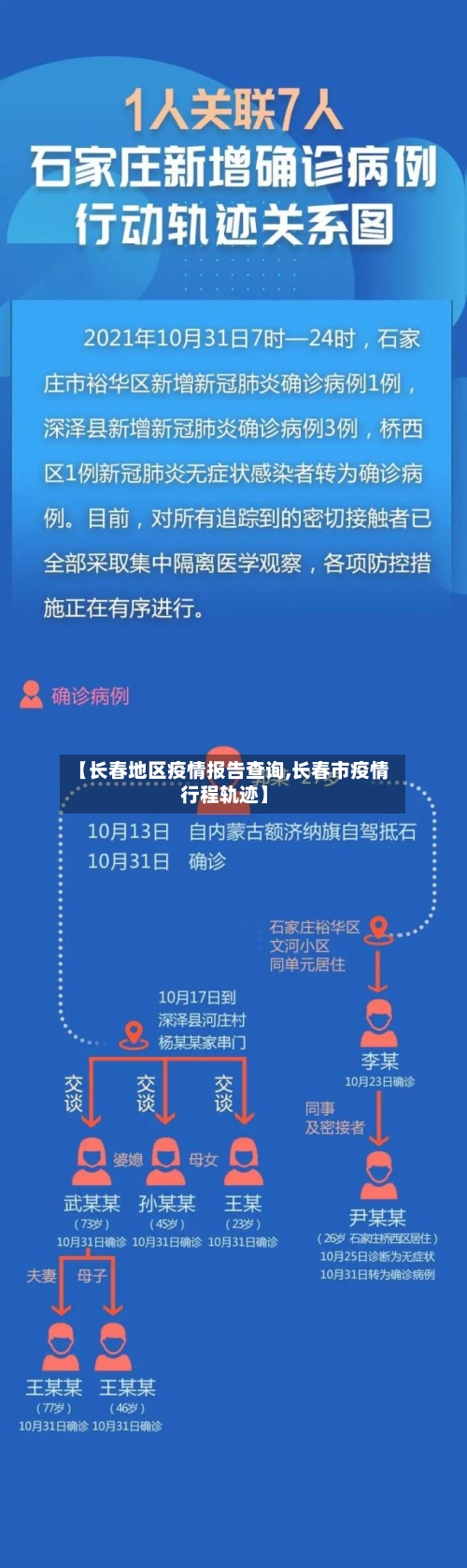 【长春地区疫情报告查询,长春市疫情行程轨迹】-第2张图片