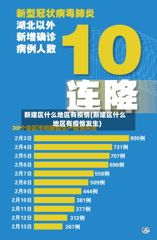 新建区什么地区有疫情(新建区什么地区有疫情发生)-第2张图片