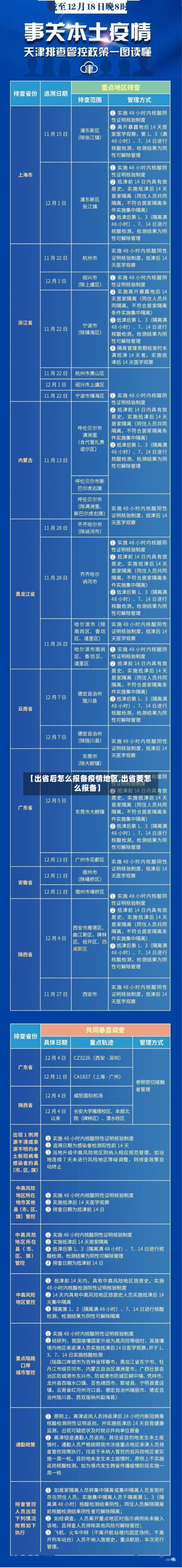【出省后怎么报备疫情地区,出省要怎么报备】-第3张图片