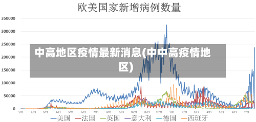 中高地区疫情最新消息(中中高疫情地区)-第2张图片