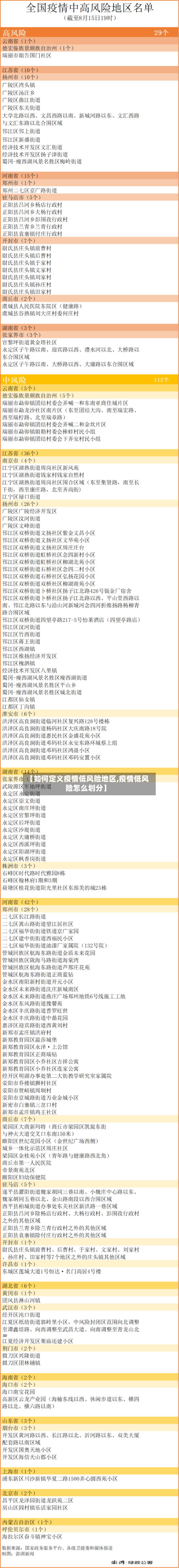 【如何定义疫情低风险地区,疫情低风险怎么划分】