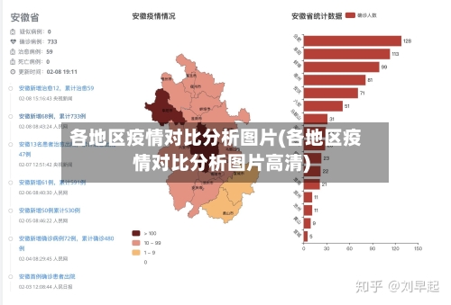 各地区疫情对比分析图片(各地区疫情对比分析图片高清)-第2张图片