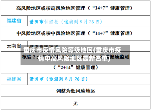 重庆市疫情风险等级地区(重庆市疫情中高风险地区最新名单)