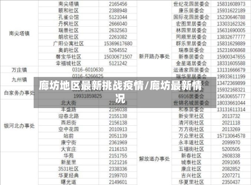 廊坊地区最新挑战疫情/廊坊最新情况-第2张图片
