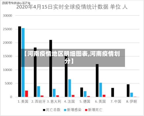 【河南疫情地区明细图表,河南疫情划分】