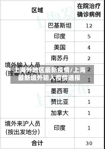 上海外地区最新疫情/上海最新境外输入疫情通报-第2张图片