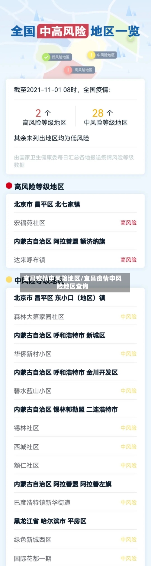 宜昌疫情中风险地区/宜昌疫情中风险地区查询-第2张图片