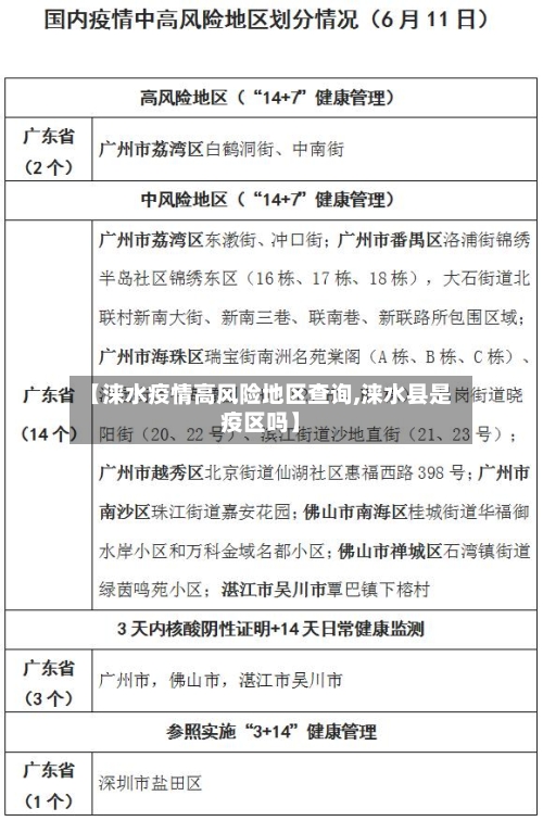 【涞水疫情高风险地区查询,涞水县是疫区吗】-第2张图片