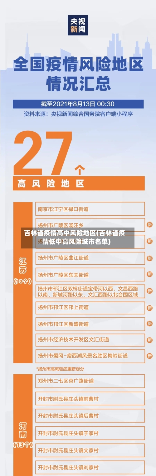 吉林省疫情高中风险地区(吉林省疫情低中高风险城市名单)