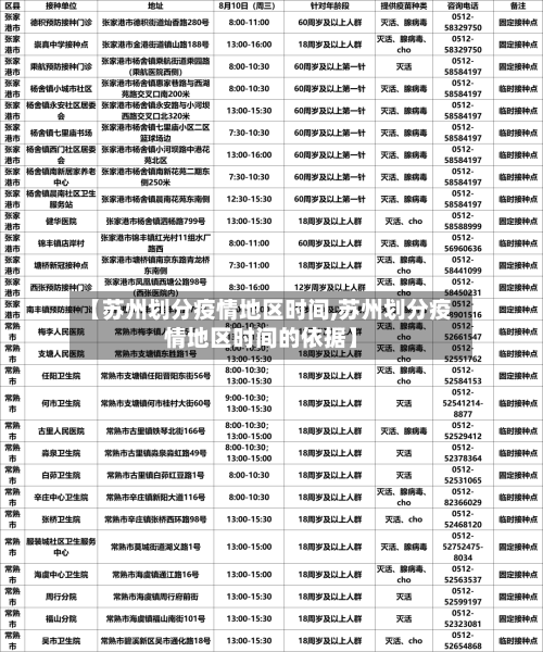 【苏州划分疫情地区时间,苏州划分疫情地区时间的依据】