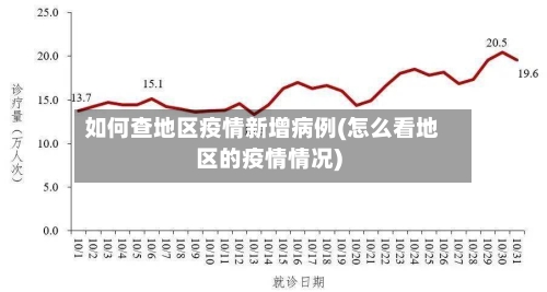 如何查地区疫情新增病例(怎么看地区的疫情情况)