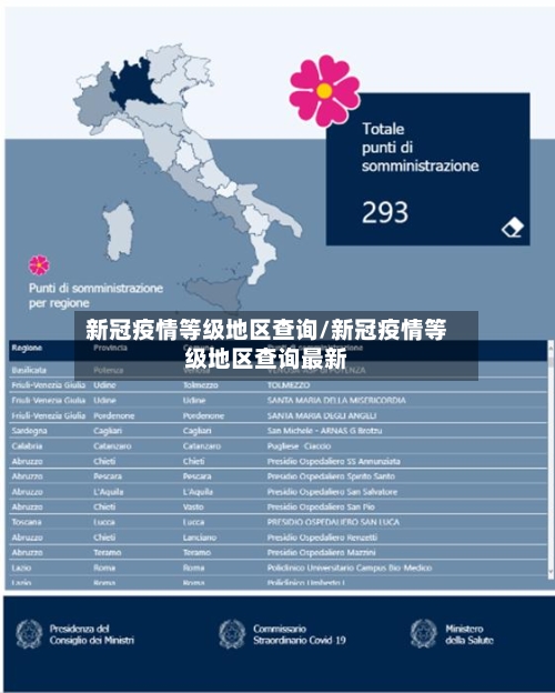 新冠疫情等级地区查询/新冠疫情等级地区查询最新