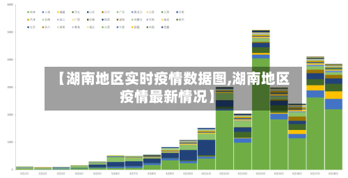 【湖南地区实时疫情数据图,湖南地区疫情最新情况】