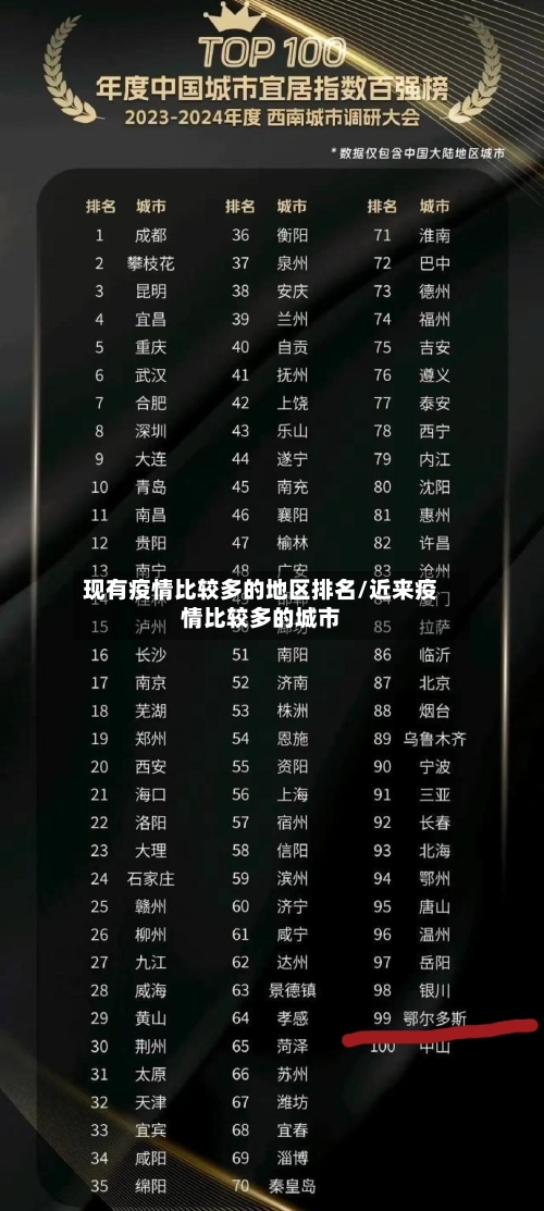 现有疫情比较多的地区排名/近来疫情比较多的城市