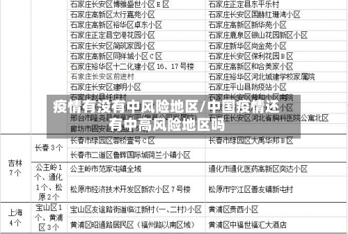 疫情有没有中风险地区/中国疫情还有中高风险地区吗-第3张图片