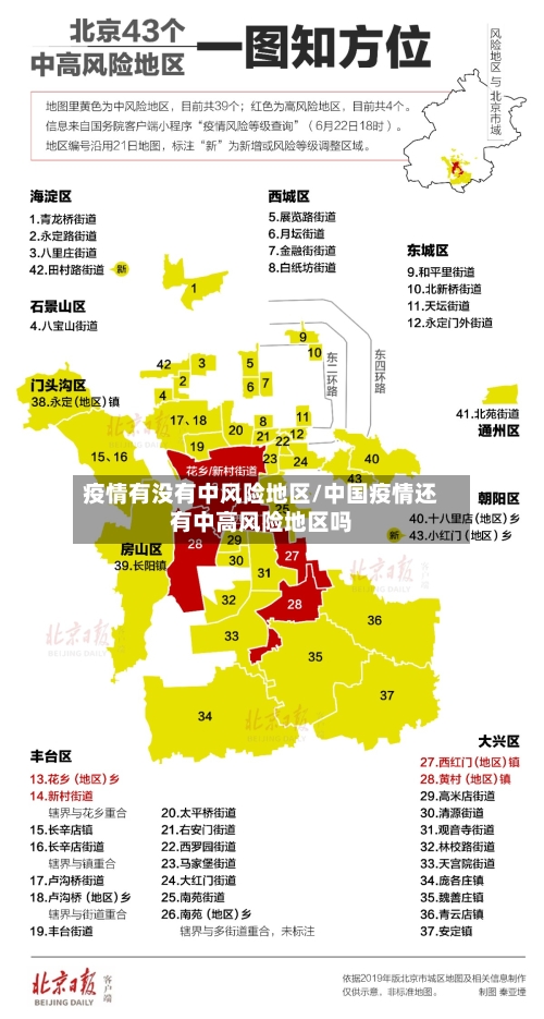 疫情有没有中风险地区/中国疫情还有中高风险地区吗-第2张图片