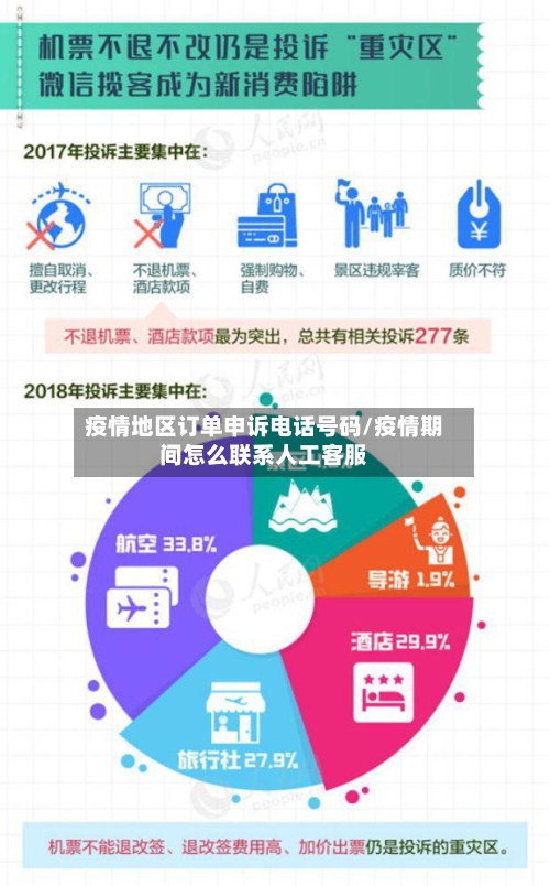 疫情地区订单申诉电话号码/疫情期间怎么联系人工客服-第2张图片
