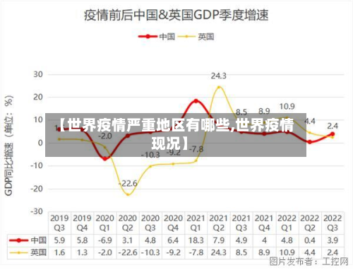 【世界疫情严重地区有哪些,世界疫情现况】