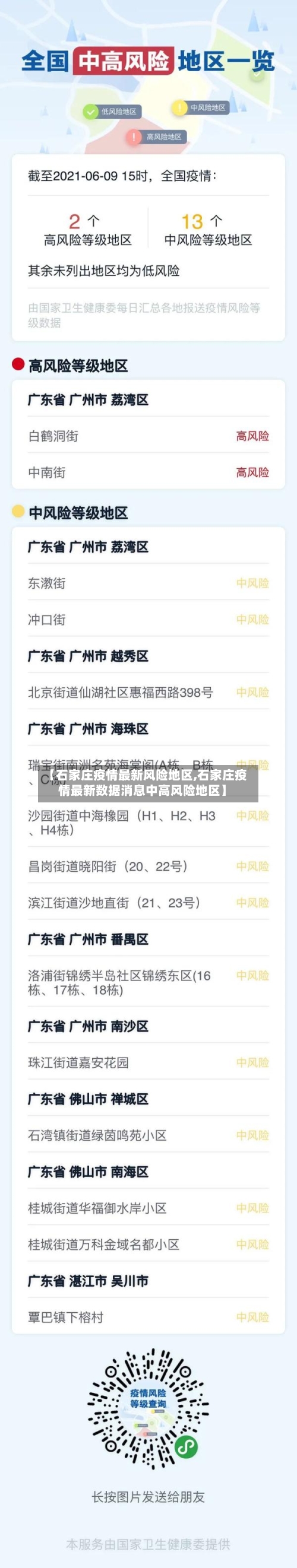 【石家庄疫情最新风险地区,石家庄疫情最新数据消息中高风险地区】-第2张图片