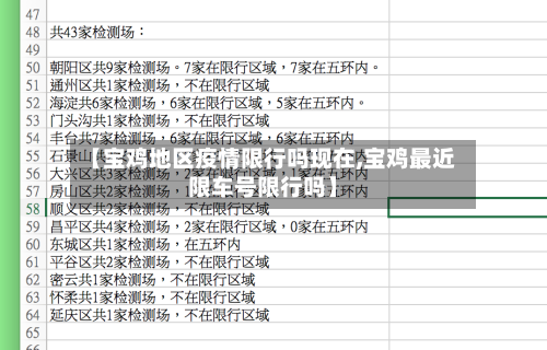 【宝鸡地区疫情限行吗现在,宝鸡最近限车号限行吗】-第3张图片
