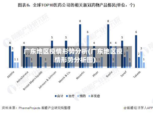广东地区疫情形势分析(广东地区疫情形势分析图)