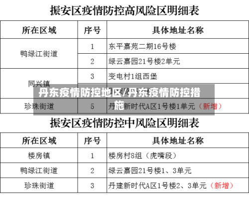 丹东疫情防控地区/丹东疫情防控措施