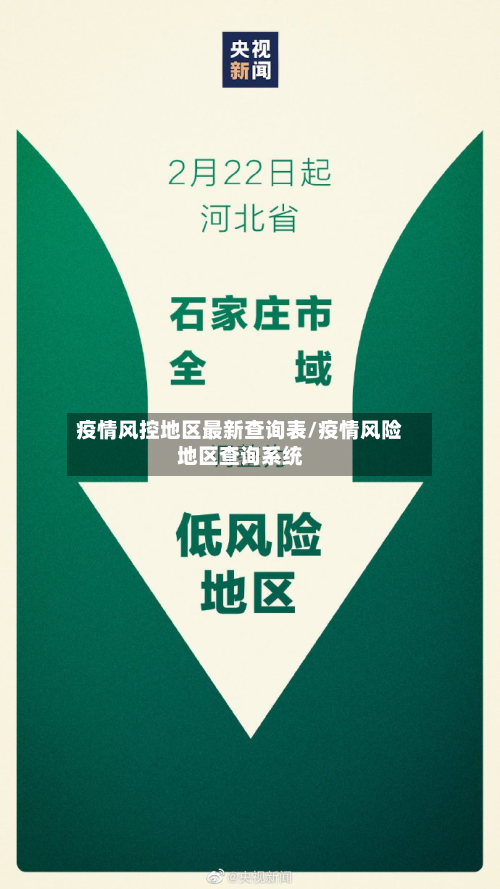 疫情风控地区最新查询表/疫情风险地区查询系统