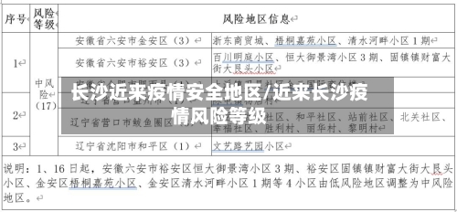 长沙近来疫情安全地区/近来长沙疫情风险等级-第2张图片