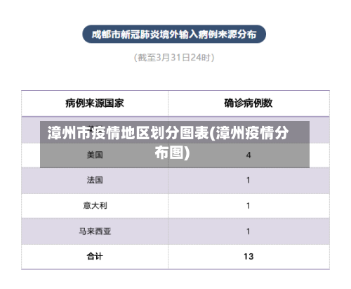 漳州市疫情地区划分图表(漳州疫情分布图)