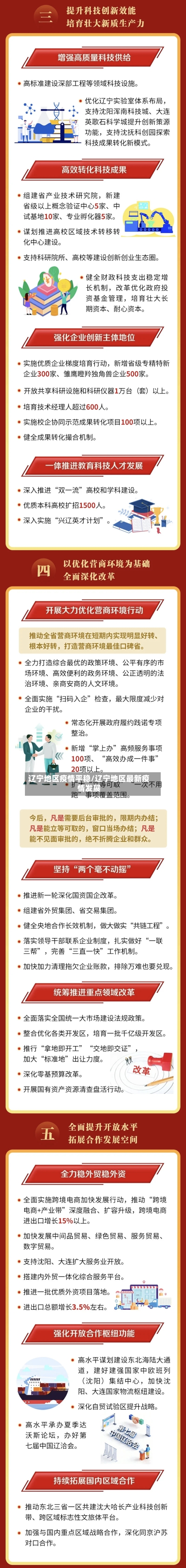 辽宁地区疫情平稳/辽宁地区最新疫情发展
