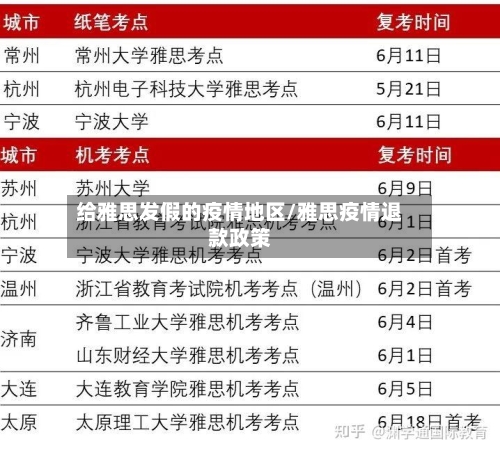 给雅思发假的疫情地区/雅思疫情退款政策-第2张图片