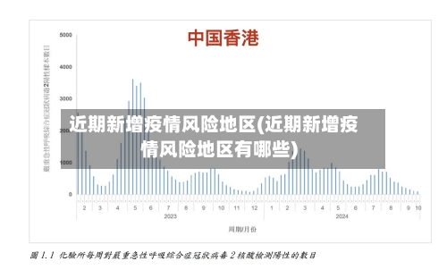 近期新增疫情风险地区(近期新增疫情风险地区有哪些)-第2张图片