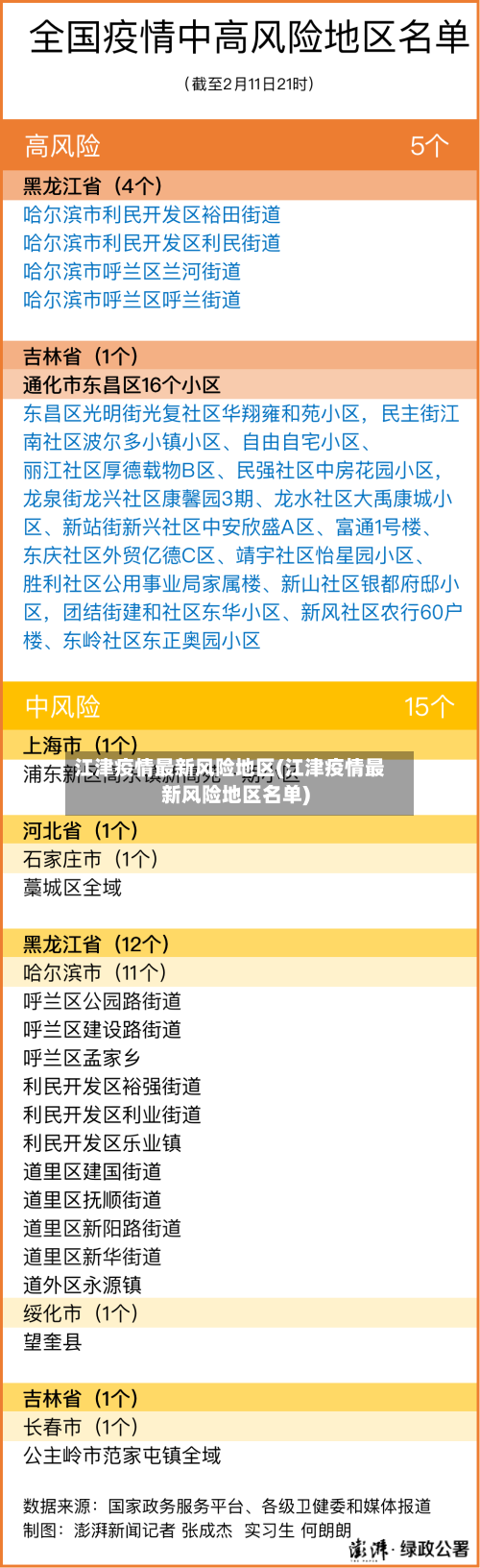 江津疫情最新风险地区(江津疫情最新风险地区名单)