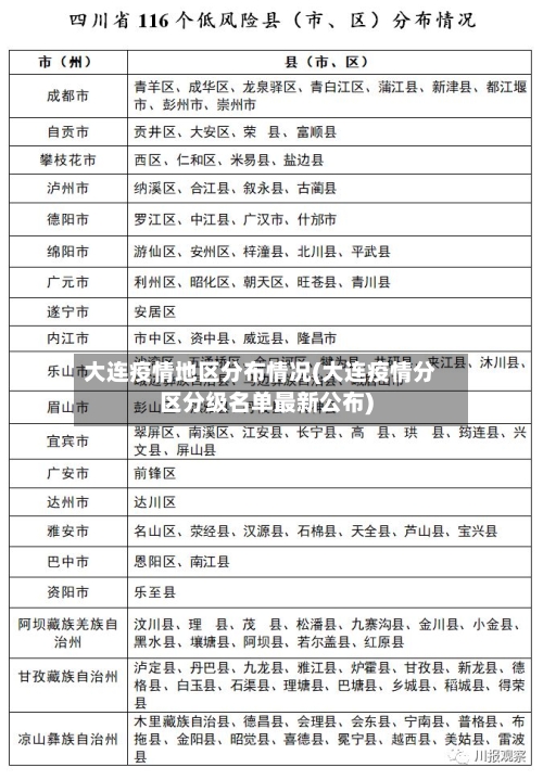 大连疫情地区分布情况(大连疫情分区分级名单最新公布)-第2张图片
