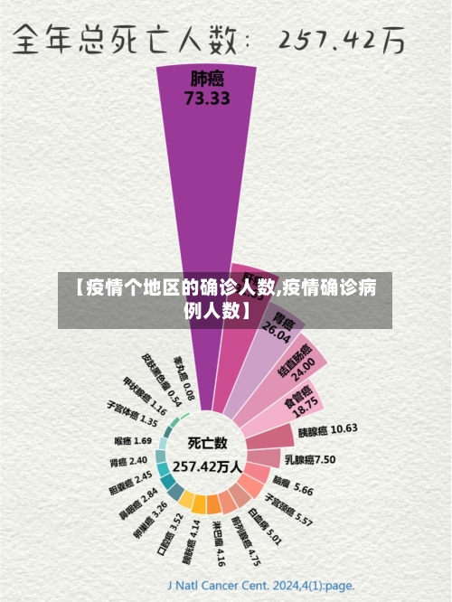 【疫情个地区的确诊人数,疫情确诊病例人数】-第2张图片