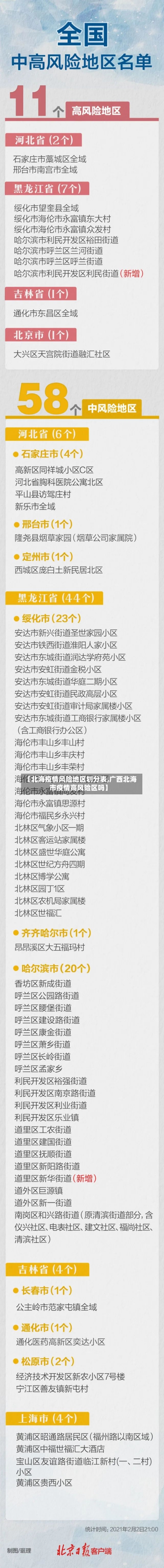【北海疫情风险地区划分表,广西北海市疫情高风险区吗】