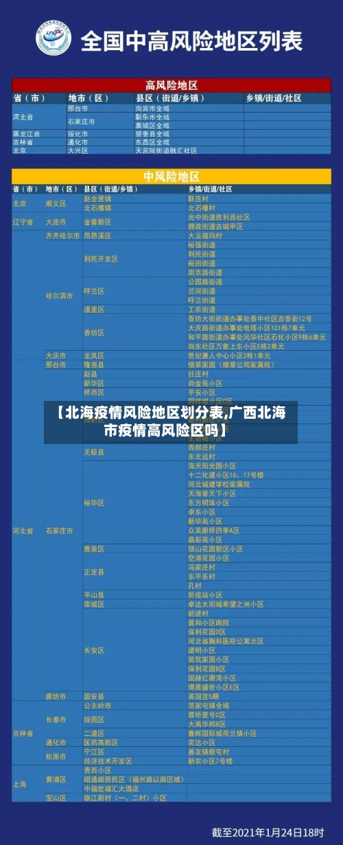 【北海疫情风险地区划分表,广西北海市疫情高风险区吗】-第3张图片